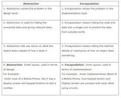 From 0 To 1 Design Patterns 24 That Matter In Java This Or That Questions Software Design Patterns Interview Questions