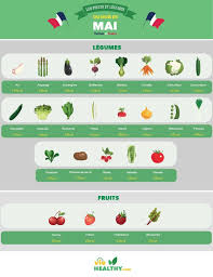 Epingle Sur Astuces De Chef