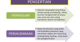 Memahami arti hubungan internasional sebenarnya mudah saja. Dakwah Islamiah Malaysia Konsep Hubungan Sesama Manusia