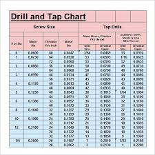 19 Problem Solving Metric Thread Chart Pdf