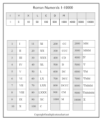 We did not find results for: Free Printable Roman Numerals 1 10000 Chart Template In Pdf
