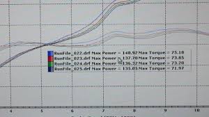 Dale Walkers Holeshot Suzuki Gsx 1000 Dyno Charts Part 3