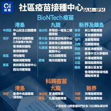 今日運抵香港的疫苗約有758 000劑，連同上月底抵港的585 000劑疫苗，合計共有約1 343 000劑復必泰疫苗運抵本港。. ç–«è‹—æŽ¥ç¨® æ¶ˆæ¯ Biontechç–«è‹—æœ€å¿«å'¨å››æŠµæ¸¯é¦–100è¬åŠ'å¾·åœ‹å‡ºç™¼ é¦™æ¸¯01 ç¤¾æœƒæ–°èž