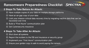 Ransomware does much more than encrypt your data and ask for money to unlock it. Ransomware Spectra Logic