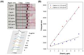 Ghid pentru exercitarea drepturilor de către persoanele ale căror date cu caracter personal sunt prelucrate in cadrul anaf model cereri privind exercitarea drepturilor conform r.g.p.d. Sensors January 1 2020 Browse Articles