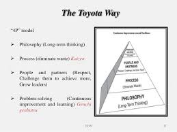 Toyota Production System