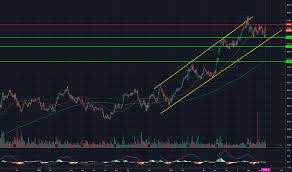 Ac Stock Price And Chart Tsx Ac Tradingview