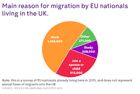 Eu Migration In Five Charts Channel 4 News