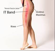 The repetitive motion that occurs with running can cause hip issues, such as it band syndrome and tendonitis. Pain On The Outside Of My Knee