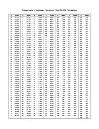 Fillable Online Temperature Vs Resistance Conversion Chart
