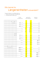 Dezimalzahl in bruch umwandeln einfach erklärt aufgaben mit lösungen zusammenfassung als pdf jetzt kostenlos dieses thema lernen! Dezimalzahlen Lesen Und Schreiben Arbeitsblatter