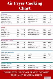 48 memorable frying temperature chart