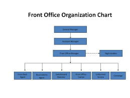 Ppt Front Office Organization Chart Powerpoint