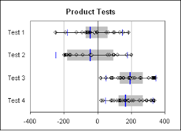 Box And Whisker Plot Creator For Microsoft Excel