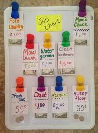 Should Kids Be Paid For Chores Charts For Kids Chores