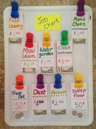 should kids be paid for chores charts for kids chores