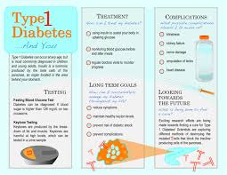 Guide On How To Overcome Diabetes Easily Diabetes Symptoms