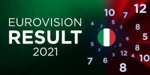 The contest will be held in rotterdam, the netherlands. Eurovision 2021 Results Voting Points