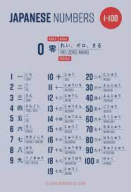 1,000億 （一千億）, issenoku, 100 billion. Japanese Numbers Counting In Japanese From 1 100 Fluent In 3 Months Japanese Numbers Counting In Japanese From 1 100