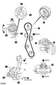 How To Replace Timing Belt On Volvo V50 2 0 D 2007