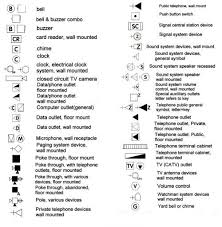 Symbols Home Electrical Wiring Electricity Electrical Symbols