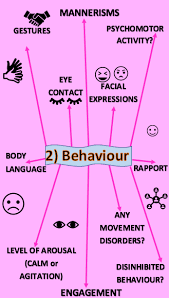 The absence of any exhibition of emotions is described as flat affect; Ten Point Guide To Mental State Examination Mse In Psychiatry