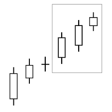 Incredible Charts Candlestick Patterns Strongest To Weakest