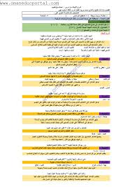 نسبة عدد متحدثيها في العالم 6.6%، وهي واحدة من أقدم لغات العالم، ويتحدث بها غالبية سكان الشرق الأوسط وشمال أفريقيا، وبالأخص سكان البلدان العربية كافة. Ø´Ø±Ø­ Ø§Ø¨ÙŠØ§Øª Ù‚ØµÙŠØ¯Ø© Ù†ØµØ§Ø¦Ø­ Ø·Ø¨ÙŠØ¨ ÙÙŠ Ø§Ù„Ù„ØºØ© Ø§Ù„Ø¹Ø±Ø¨ÙŠØ© Ù„Ù„ØµÙ Ø§Ù„Ø®Ø§Ù…Ø³ Ø§Ù„ÙØµÙ„ Ø§Ù„Ø«Ø§Ù†ÙŠ
