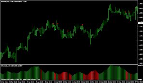 adx metatrader indicator forex strategies forex