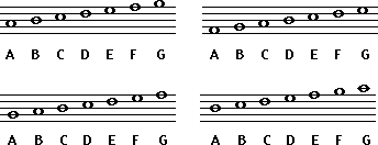 In music, notes denote a relative durations and pitch of sounds. Musc 101 Unit 2 Theory Basics