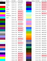 Excel Custom Number Format Guide My Online Training Hub