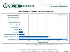 Special Supplement Common Radiation Doses Chart Quot