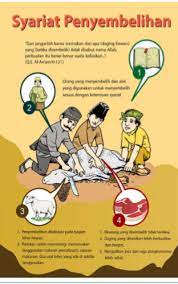 Hukum penyembelihan menjadi tidak sah jika dilakukan oleh orang kafir (ingkar kepada allah swt.), orang musyrik (menyekutukan allah swt.), maupun orang yang murtad (keluar dari agama islam). Bab 11 Menyayangi Binatang Dalam Syairat Penyembelihan Media Pembelajaran Online Guru Spensaka Smpn1kalimanah