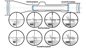 the 13 best long range rifle scopes for any budget 2019