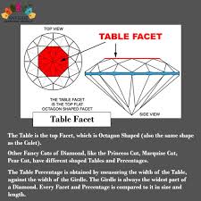 Pin On Moissanite Education