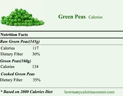 Calories and common serving sizes How Many Calories In Green Peas How Many Calories Counter