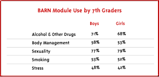 Learning Multi Systems Research Summary Of The Barn