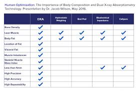 dxa the gold standard hologic dxa