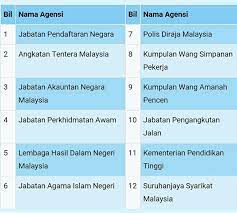 Bermula hari ini, 1 disember 2015, sesiapa yang berkelayakan boleh memohon brim 2015. Perjuangan Mesti Diteruskan Brim Tak Lulus Jangan Panik Baca Bawah Punca Dan Langkah Yang Perlu Dilakukan Jika Br1m 2017 Tak Lulus Ramai Yang Tidak Berpuas Hati Selepas Permohonan Bantuan Rakyat