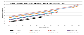 Dress Shirts Brooks Brothers Vs Charles Tyrwhitt Rldm