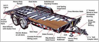 Features Tiny House Trailer Trailer Diy Tiny House