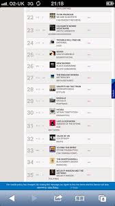 stone foundation album no 33 in official indie chart