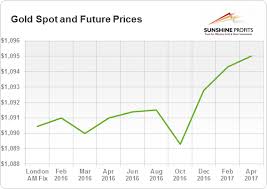 is the gold price manipulated part iii seeking alpha