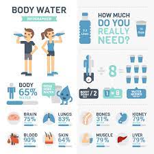 There are many different opinions on how much water we should be drinking every day. Water How Much Water Do I Need Per Day Evidence Based Amchara Health Retreats Are For Anyone Who Wishes To Change Their Physical Health Emotional Well Being And Lifestyle That Drives