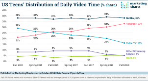 Cable Tvs In The Rearview Mirror For Teens As Youtube