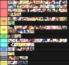 smash bros morality chart smash ultimate tier lists know