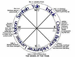 Paganism Neo Paganism Pagan Spirituality Wiccan Symbols What Is Paganism