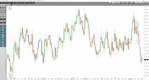 Corn Leads Ethanol And Both Follow Gasoline Seeking Alpha