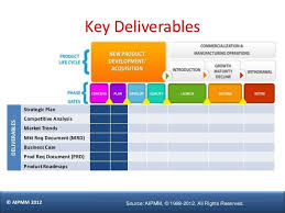 Key Deliverables Strategic Plan Competitive Analysis Deliverables Competitive Analysis Marketing Analysis Marketing Trends