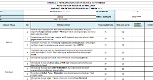 Maybe you would like to learn more about one of these? Apdm Aplikasi Pangkalan Data Murid Contoh Penulisan Sasaran Keberhasilan